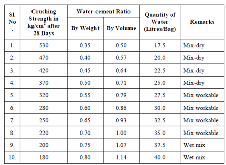 2295_Water-Cement Ratio.png